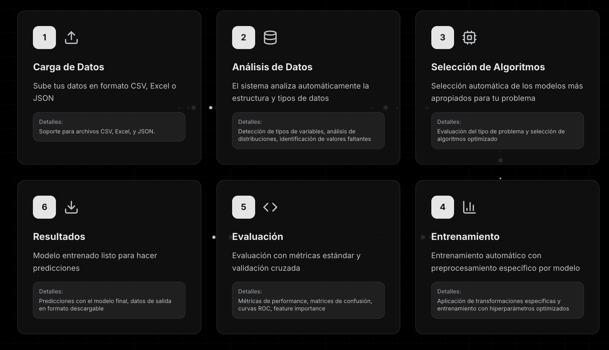 IAMeta - Machine Learning Automatizado